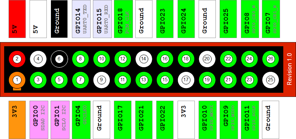 Bus De Cables Para Raspberry Pi 26 Pines